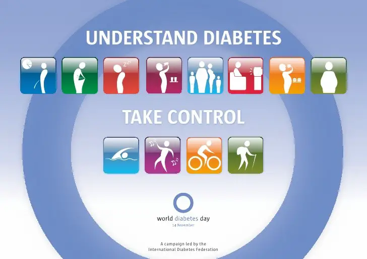 world diabetes day poster world diabetes day poster